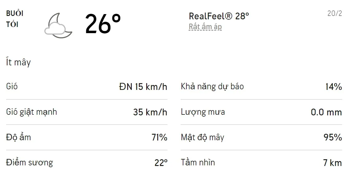 Dự báo thời tiết TPHCM hôm nay 20/2 và ngày mai 21/2/2022: Trời có mây từng đợt và mưa dông 3