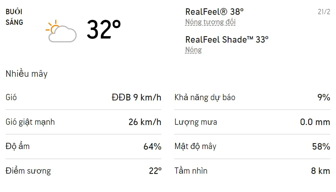 Dự báo thời tiết TPHCM hôm nay 20/2 và ngày mai 21/2/2022: Trời có mây từng đợt và mưa dông 4