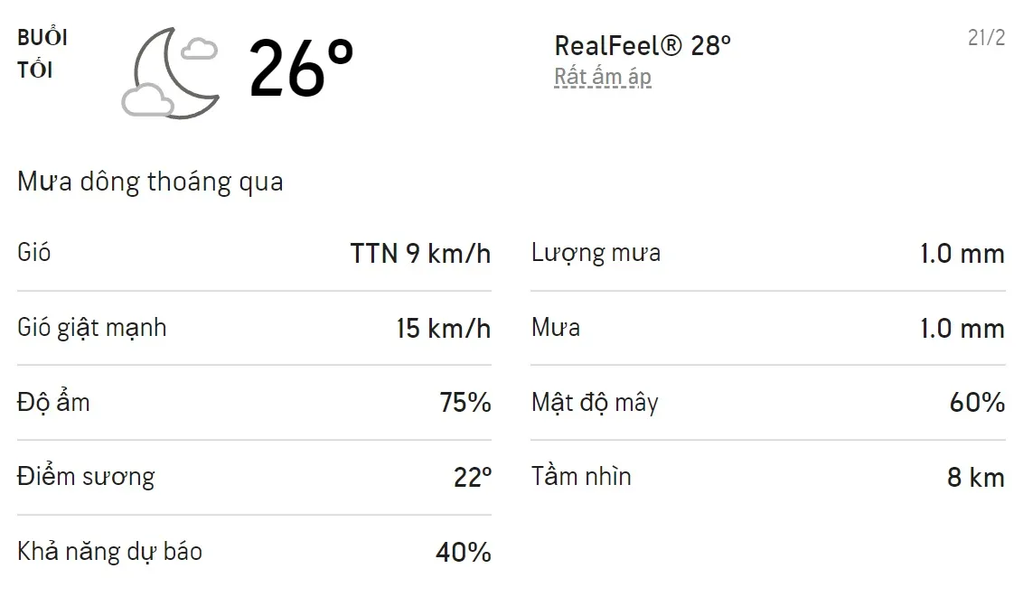 Dự báo thời tiết TPHCM hôm nay 20/2 và ngày mai 21/2/2022: Trời có mây từng đợt và mưa dông 6