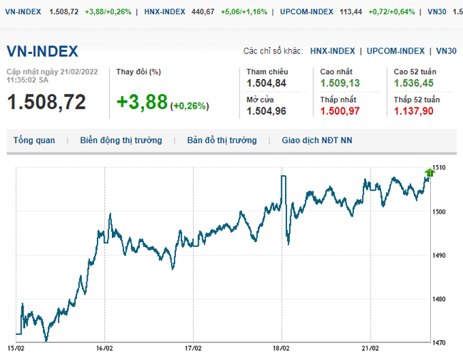 thi-truong-chung-khoan-21-2-2022-voh.com.vn-anh2