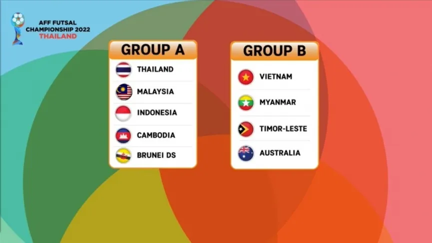 ĐT Futsal Việt Nam chung bảng với Australia tại VCK Futsal Đông Nam Á 2022