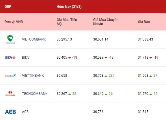 Tỷ giá ngoại tệ hôm nay 21/2/2022: Các ngoại tệ ít biến động 3