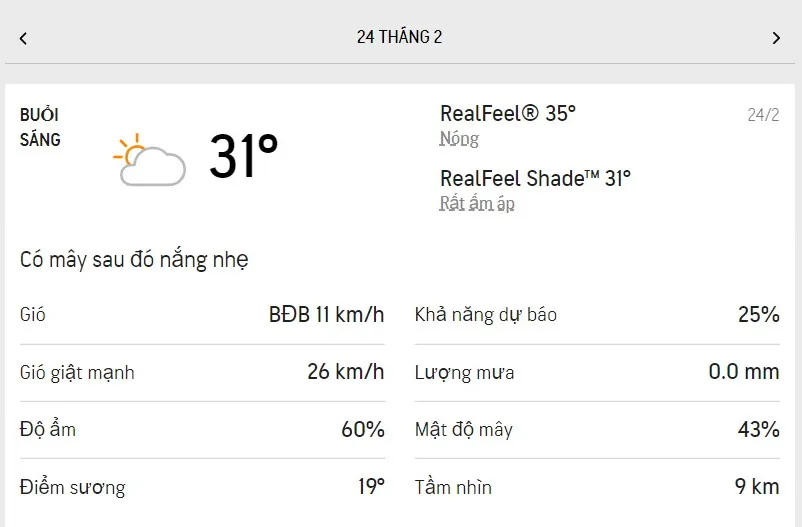 Dự báo thời tiết TPHCM hôm nay 24/2 và ngày mai 25/2/2022: sáng nắng, chiều có mây 1