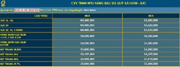 Giá vàng hôm nay 26/2/2022: Hạ nhiệt đột ngột 1