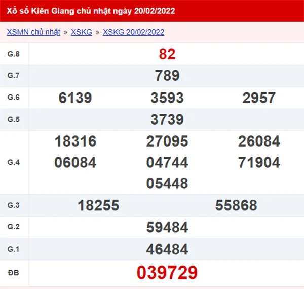 XSKG 27/2 - Kết quả xổ số Kiên Giang ngày 27 tháng 2 2022 1
