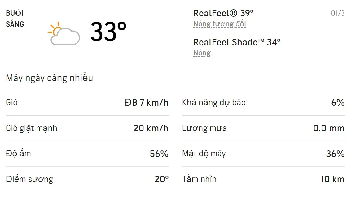 Dự báo thời tiết TPHCM hôm nay 28/2 và ngày mai 29/2/2022: Trưa có chỉ số UV ở mức rất cao 4