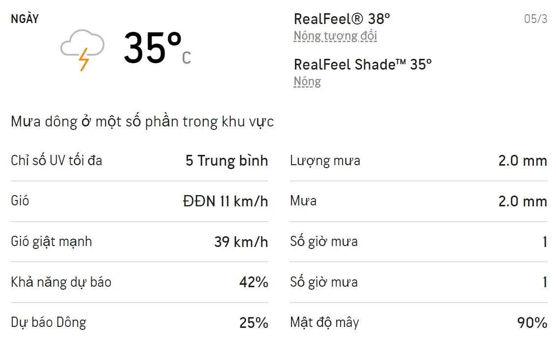 Dự báo thời tiết TPHCM cuối tuần (5/3 - 6/3/2022): Chiều có mưa 1