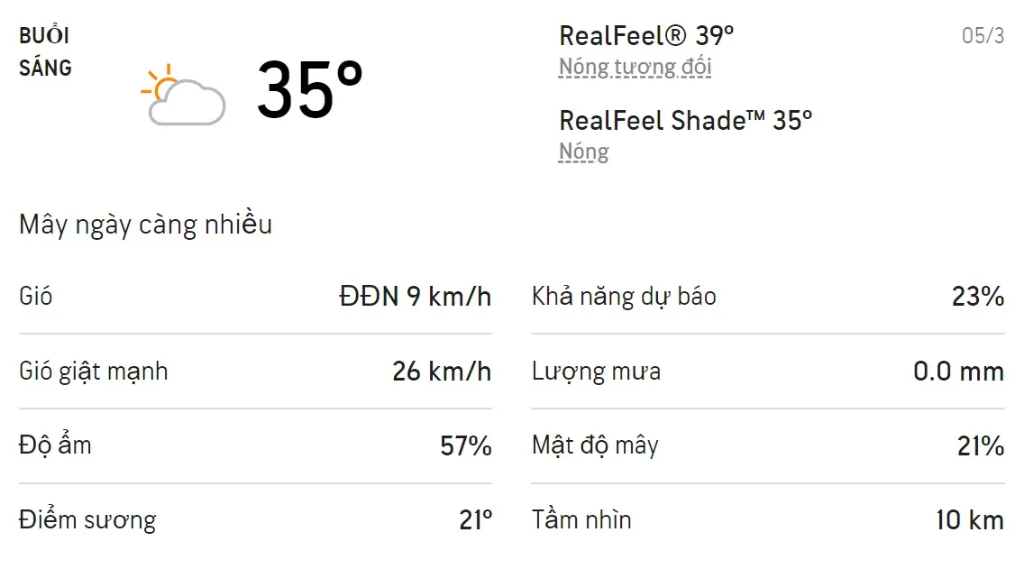 Dự báo thời tiết TPHCM hôm nay 4/3 và ngày mai 5/3/2022: Trưa có chỉ số UV ở mức rất cao đến cực độ 4