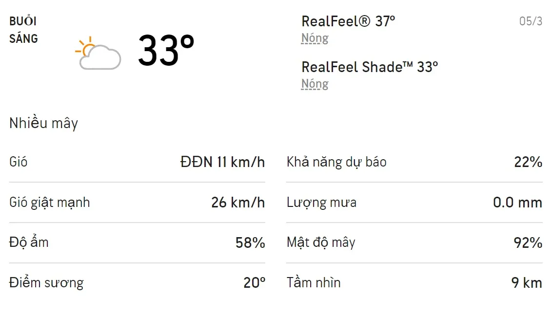 Dự báo thời tiết TPHCM hôm nay 5/3 và ngày mai 6/3/2022: Chiều có mưa rào và dông 1