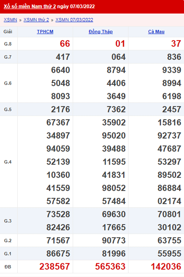 XSMN 8/3 - Kết quả xổ số Miền Nam ngày 8 tháng 3 2022 1