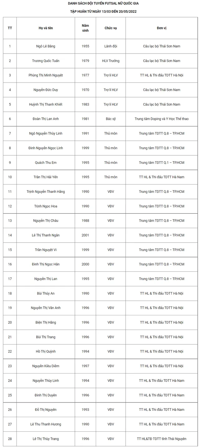 Công bố danh sách tập trung ĐTQG và U23 Việt Nam - Không bắt buộc CĐV xét nghiệm Covid-19