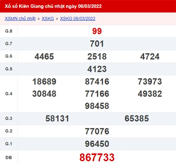 XSKG 13/3 - Kết quả xổ số Kiên Giang ngày 13 tháng 3 2022 1