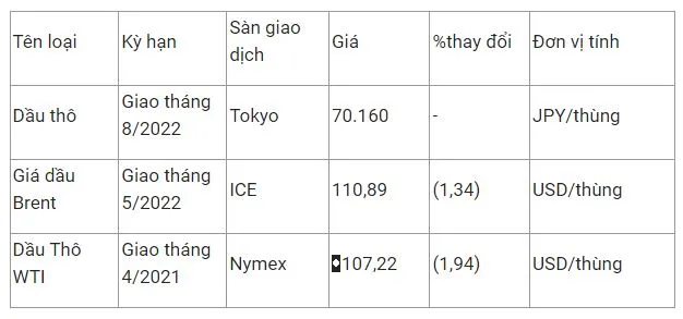 Giá xăng dầu hôm nay 14/3: Tiếp tục xu hướng đi xuống 2