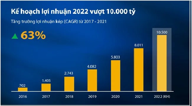 VIB kiên định với mục tiêu trở thành Ngân hàng bán lẻ hàng đầu thị trường, thông qua đề xuất cổ phiếu thưởng 35% 3