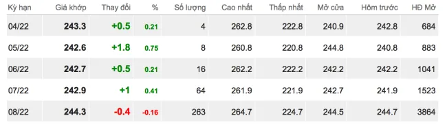 Giá cao su hôm nay 17/3/2022: Biến động nhẹ 1