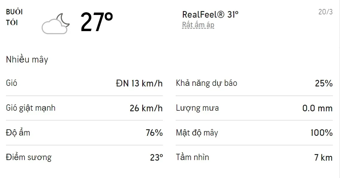 Dự báo thời tiết TPHCM hôm nay 19/3 và ngày mai 20/3/2022: Chiếu có mưa rào 6