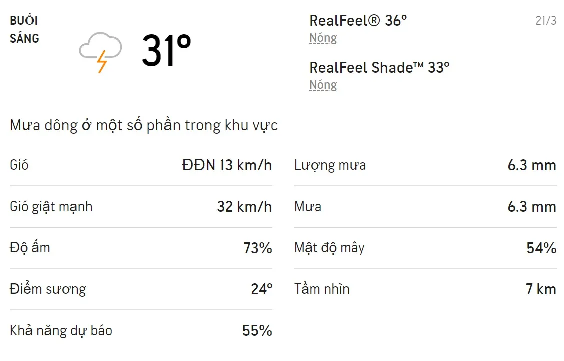 Dự báo thời tiết TPHCM hôm nay 20/3 và ngày mai 21/3/2022: Trời có mây không mưa 4