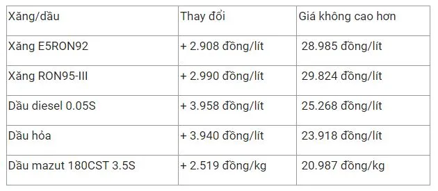 Giá xăng dầu ngày 21/3: Giá xăng trong nước có thể giảm mạnh 1.200-1.500 đồng/ lít vào chiều nay 2