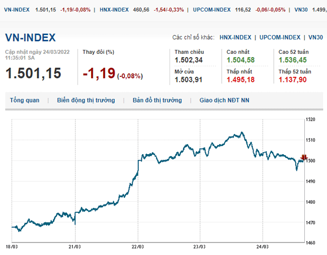 thi-truong-chung-khoan-24-3-2022-voh.com.vn-anh2