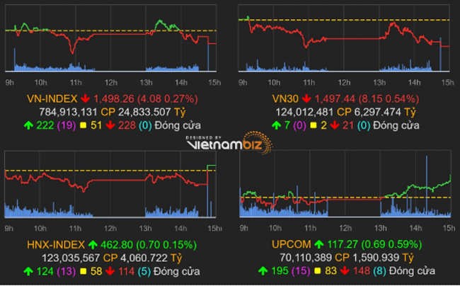thi-truong-chung-khoan-24-3-2022-voh.com.vn-anh1