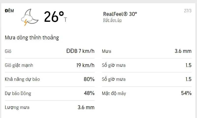 Dự báo thời tiết TPHCM cuối tuần (26/3 đến ngày 26/3): Thứ Bảy nắng nóng - Chủ Nhật có mưa 4
