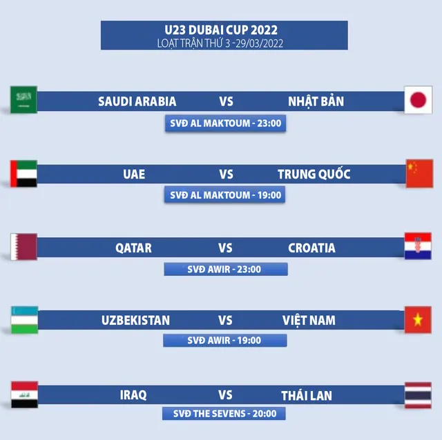 Bóng đá Việt Nam 27/3: U23 Việt Nam đối đầu U23 Uzbekistan tại Dubai Cup