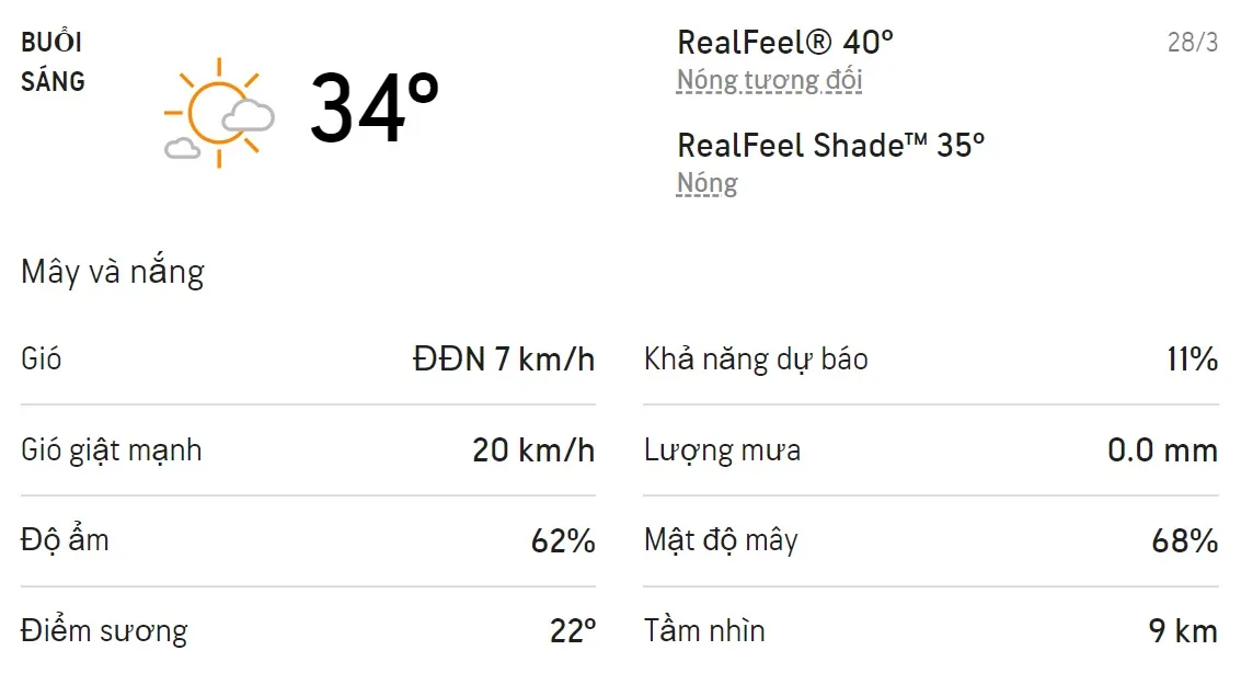 Dự báo thời tiết TPHCM hôm nay 28/3 và ngày mai 29/3/2022: Chiều tối trời có mưa dông 1