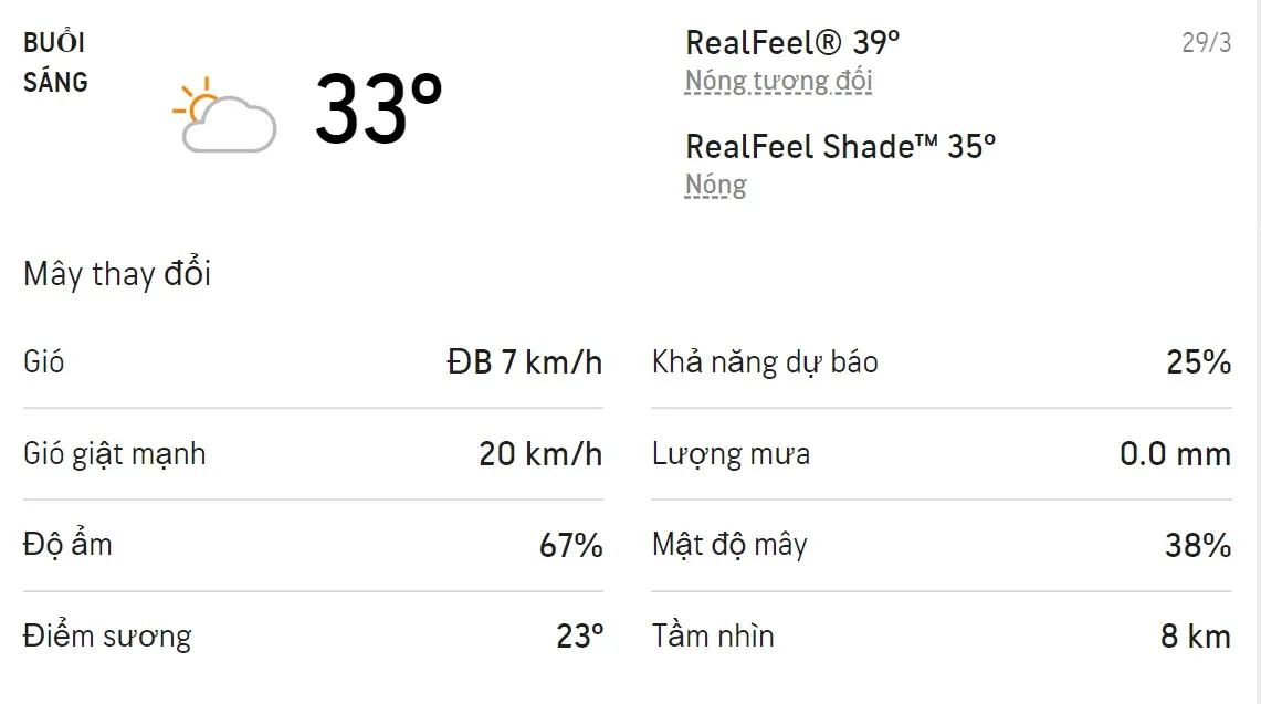 Dự báo thời tiết TPHCM hôm nay 28/3 và ngày mai 29/3/2022: Chiều tối trời có mưa dông 4