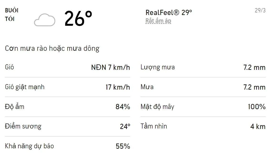 Dự báo thời tiết TPHCM hôm nay 28/3 và ngày mai 29/3/2022: Chiều tối trời có mưa dông 6