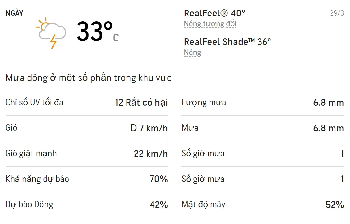 Dự báo thời tiết TPHCM 3 ngày tới (29/3 - 31/3/2022): Chiều tối có mưa rào 1