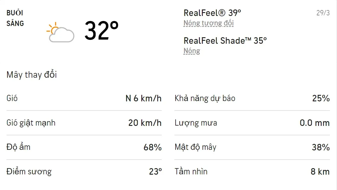 Dự báo thời tiết TPHCM hôm nay 29/3 và ngày mai 30/3/2022: Chiều tối trời có mưa dông 1