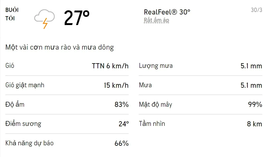 Dự báo thời tiết TPHCM hôm nay 29/3 và ngày mai 30/3/2022: Chiều tối trời có mưa dông 6
