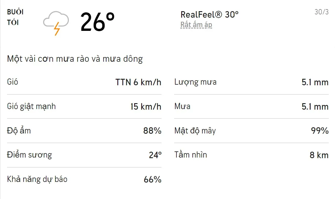 Dự báo thời tiết TPHCM hôm nay 30/3 và ngày mai 31/3/2022: Chiều tối trời có mưa dông 3