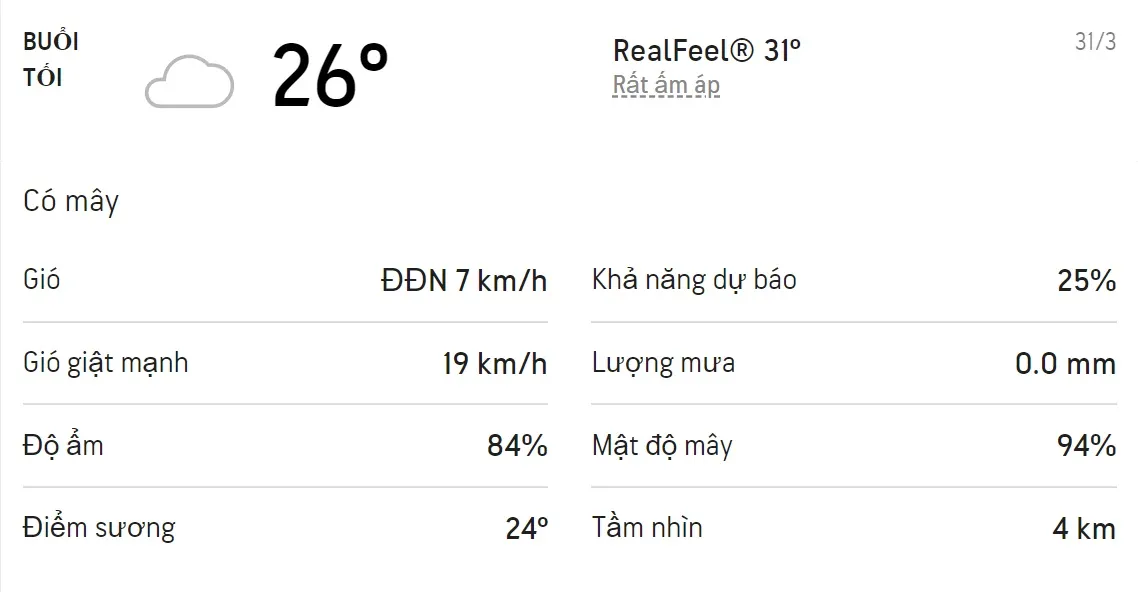 Dự báo thời tiết TPHCM hôm nay 30/3 và ngày mai 31/3/2022: Chiều tối trời có mưa dông 6