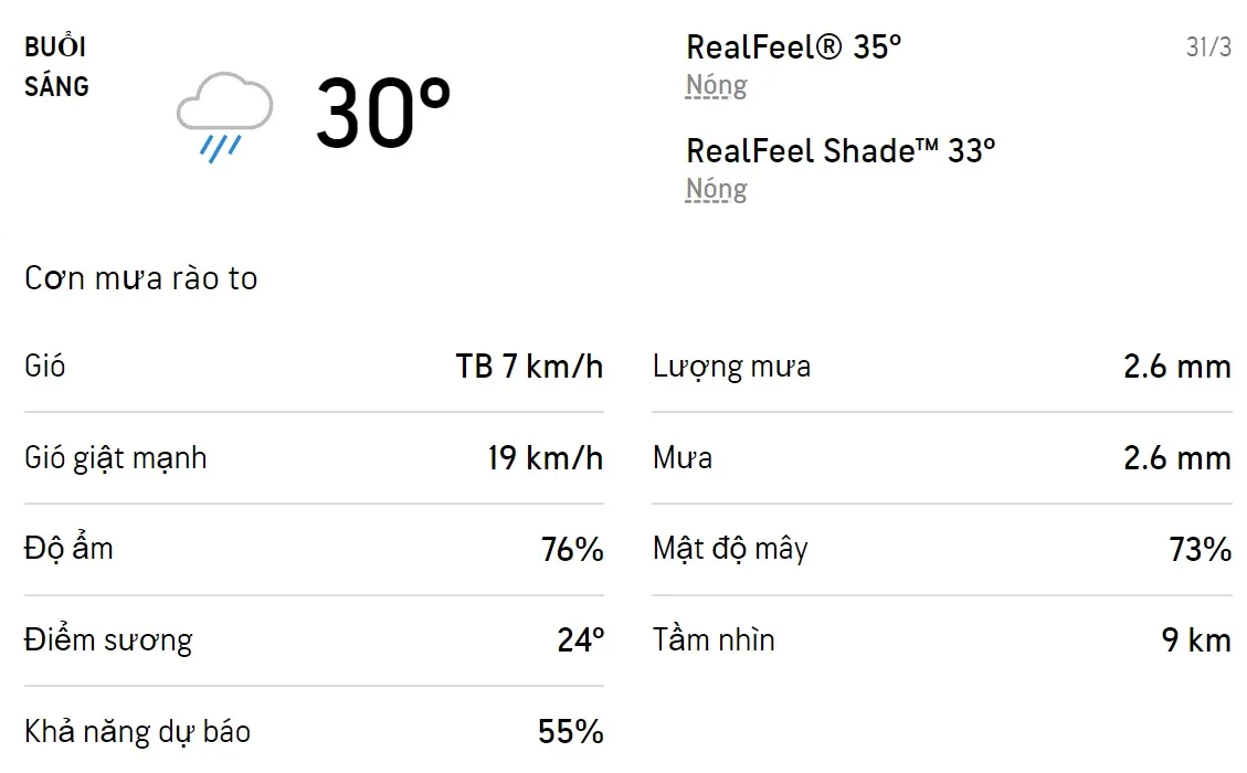 Dự báo thời tiết TPHCM hôm nay 31/3 và ngày mai 1/4/2022: Sáng chiều có mưa rào 1