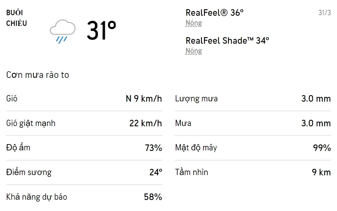 Dự báo thời tiết TPHCM hôm nay 31/3 và ngày mai 1/4/2022: Sáng chiều có mưa rào 2