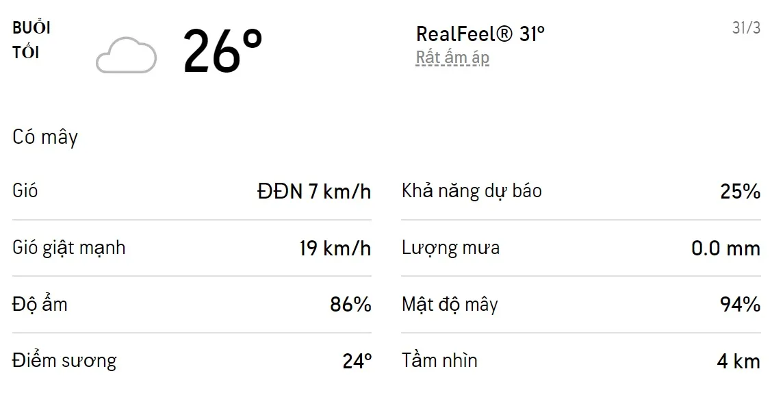 Dự báo thời tiết TPHCM hôm nay 31/3 và ngày mai 1/4/2022: Sáng chiều có mưa rào 3