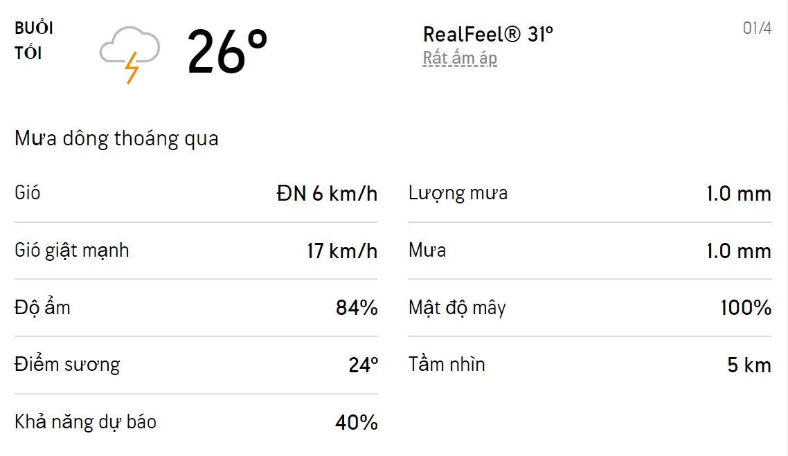 Dự báo thời tiết TPHCM hôm nay 1/4 và ngày mai 2/4/2022: Cả ngày có mưa rào và dông rải rác 3