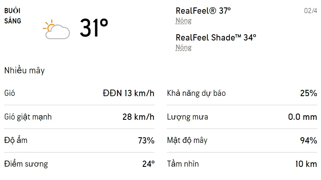 Dự báo thời tiết TPHCM hôm nay 1/4 và ngày mai 2/4/2022: Cả ngày có mưa rào và dông rải rác 4