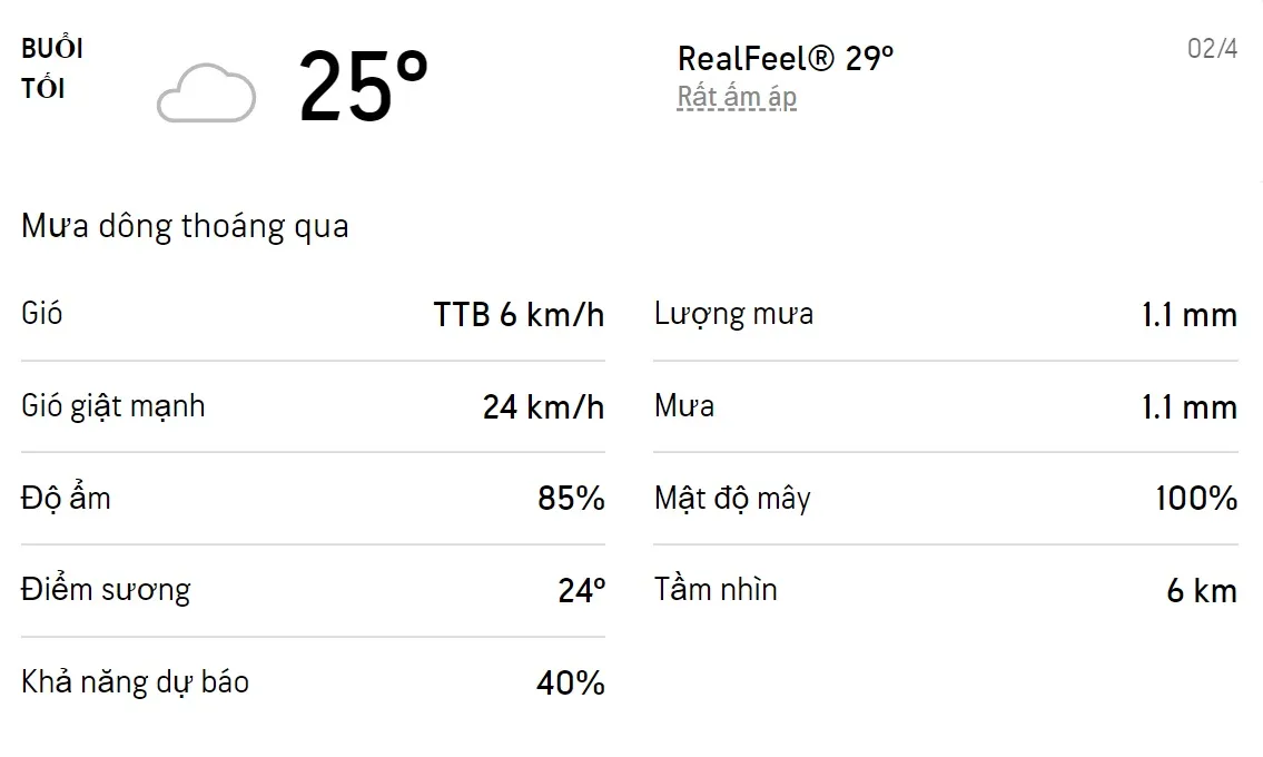 Dự báo thời tiết TPHCM hôm nay 1/4 và ngày mai 2/4/2022: Cả ngày có mưa rào và dông rải rác 6