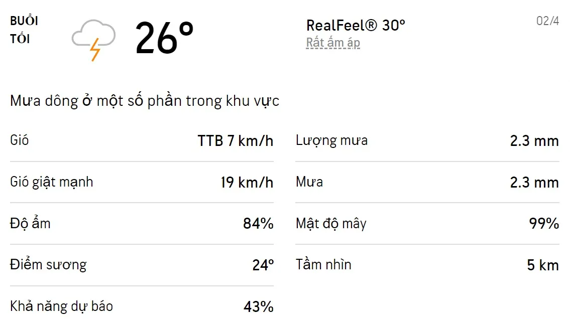 Dự báo thời tiết TPHCM hôm nay 2/4 và ngày mai 3/4/2022: Chiều tối có mưa dông 3