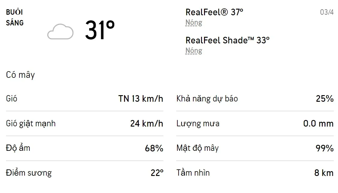 Dự báo thời tiết TPHCM hôm nay 2/4 và ngày mai 3/4/2022: Chiều tối có mưa dông 4