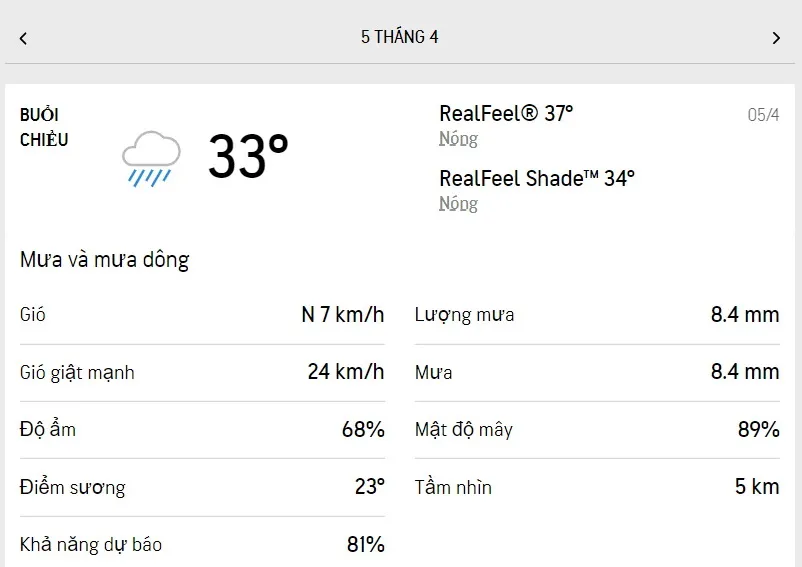 Dự báo thời tiết TPHCM hôm nay 4/4 và ngày mai 5/4/2022: nắng sáng, chiều tối có mưa dông 5