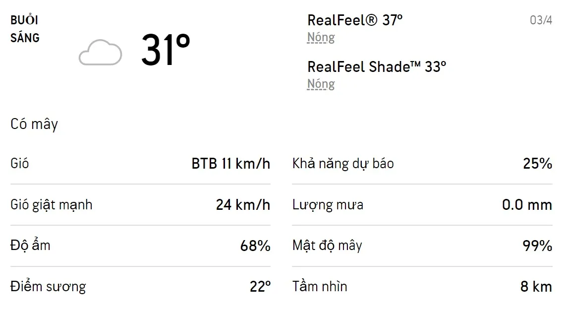 Dự báo thời tiết TPHCM hôm nay 3/4 và ngày mai 4/4/2022: Chiều có mưa dông 1