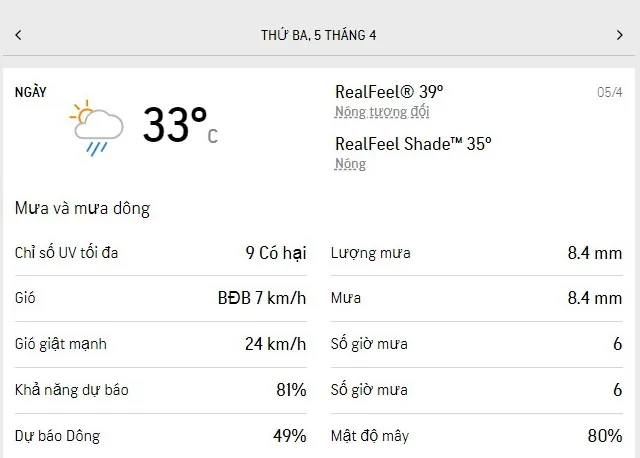 Dự báo thời tiết TPHCM 3 ngày tới (5-7/4/2022): nhiều mây, mưa dông rải rác 1
