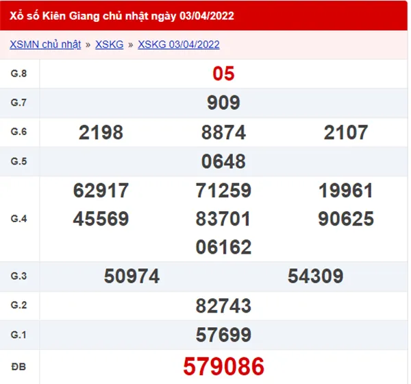 XSKG 10/4 - Xổ số Kiên Giang hôm nay ngày 10/04/2022 1