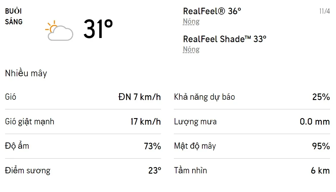 Dự báo thời tiết TPHCM hôm nay 11/4 và ngày mai 12/4/2022: Sáng chiều có mưa rào 1