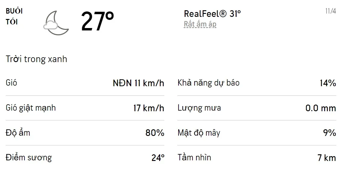 Dự báo thời tiết TPHCM hôm nay 11/4 và ngày mai 12/4/2022: Sáng chiều có mưa rào 3