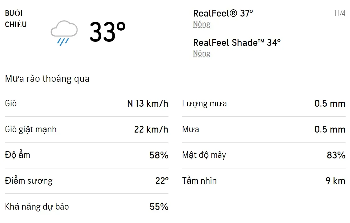 Dự báo thời tiết TPHCM hôm nay 11/4 và ngày mai 12/4/2022: Sáng chiều có mưa rào 2