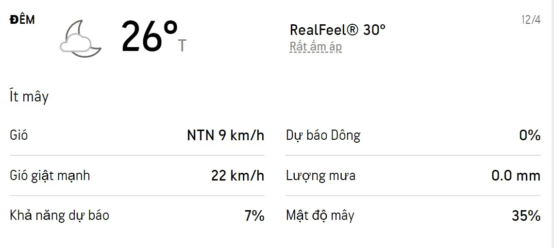 Dự báo thời tiết TPHCM 3 ngày tới (12/4 - 14/4/2022): Ban ngày có mưa rào 2